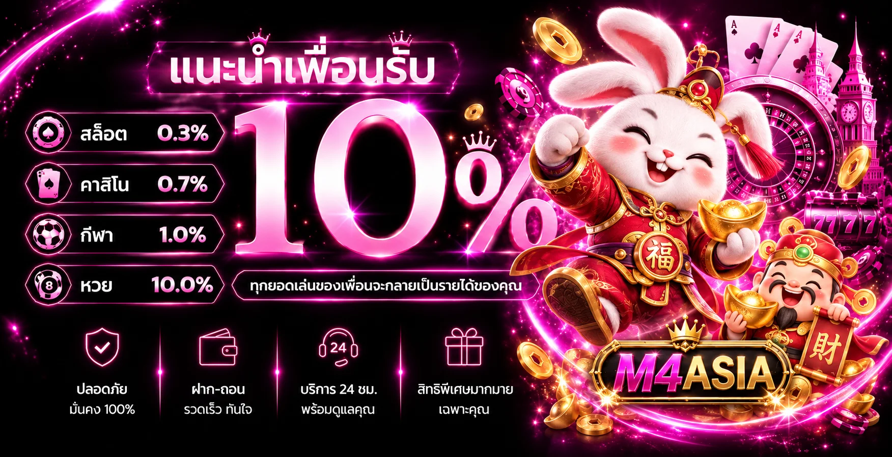 M4ASIA | ทางเข้า สมัครสมาชิก สล็อต และคู่มือใช้งาน
